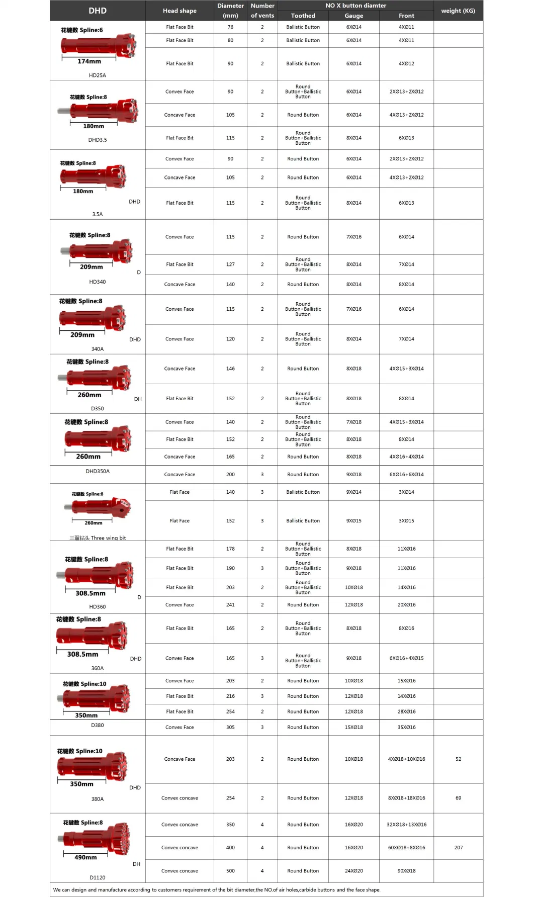 DHD Series Hard Rock Drilling Bit